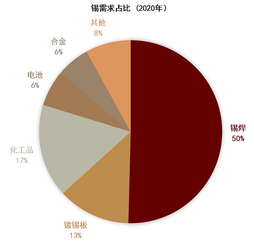 资料来源：安泰科，中金公司研究部