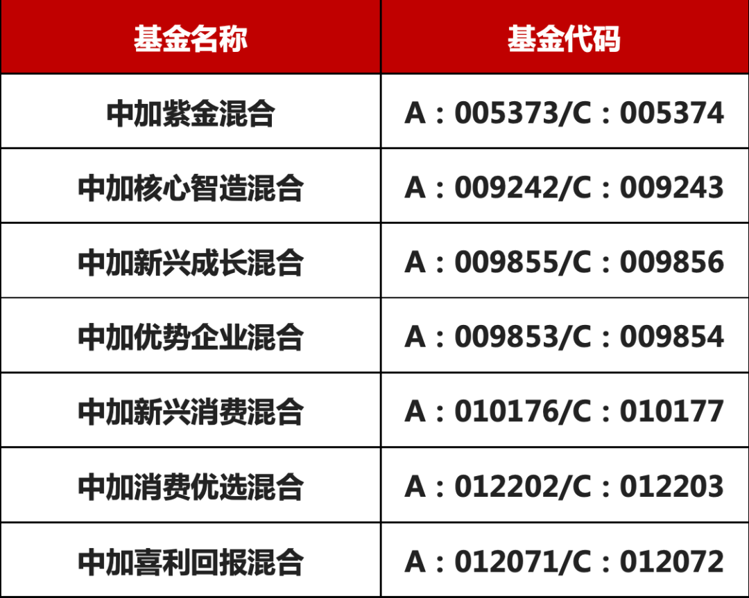 “小长假理财需知， 中加这8只基金的交易类业务有变化