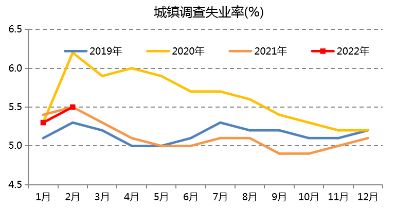 数据来源:Wind ,泰康资产,截至2022年2月