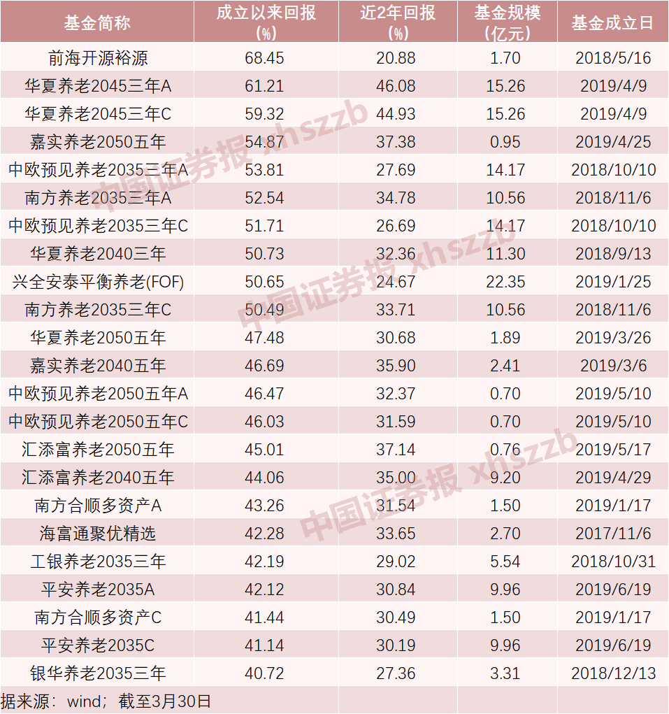 “FOF热度超去年同期！基金经理：能有效解决基民投资难题