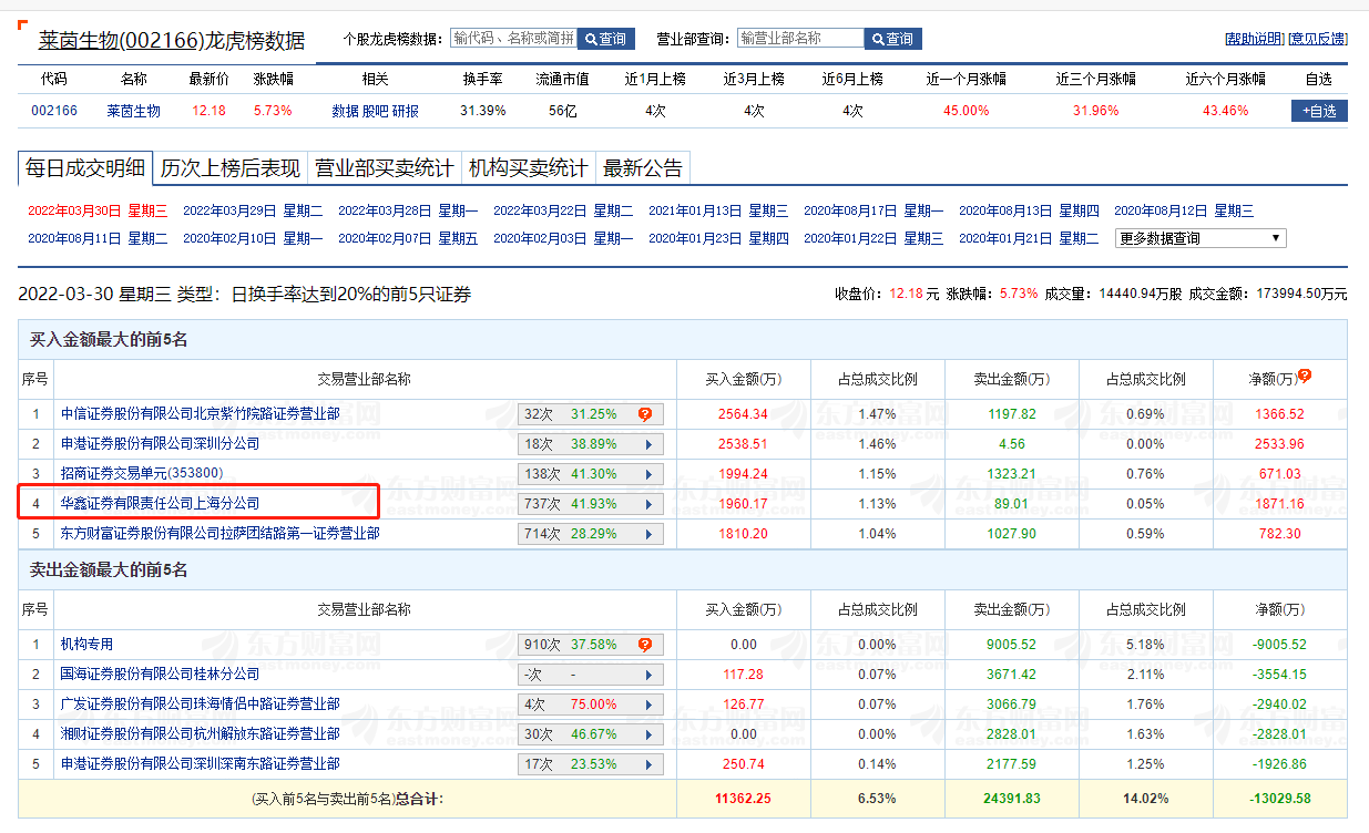 数据来源：东方财富