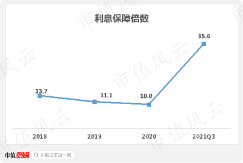 （来源：2021年三季报）