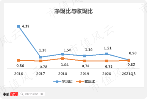 （来源：2021年三季报）