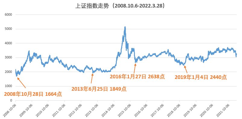 制图:小基快跑;数据来源:wind