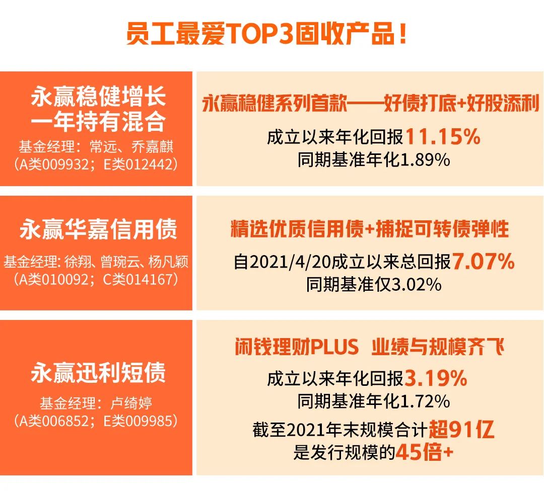 “人气好基盘点 | 最受员工喜爱的基金到底长什么样？