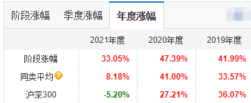 数据来源:天天基金