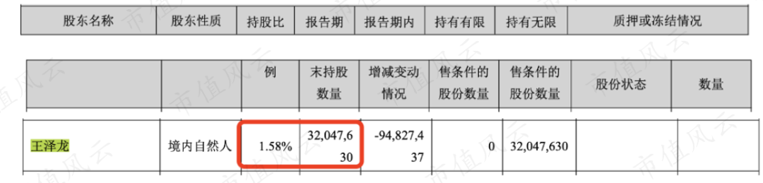 （来源：龙蟒佰利2020年年报）