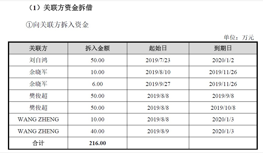 公司高管曾向柔宇科技拆借资金