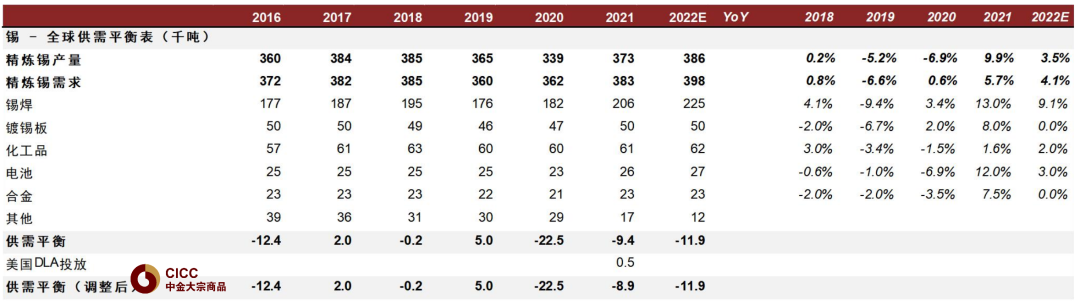 资料来源：ITA，DLA，安泰科，中金公司研究部
