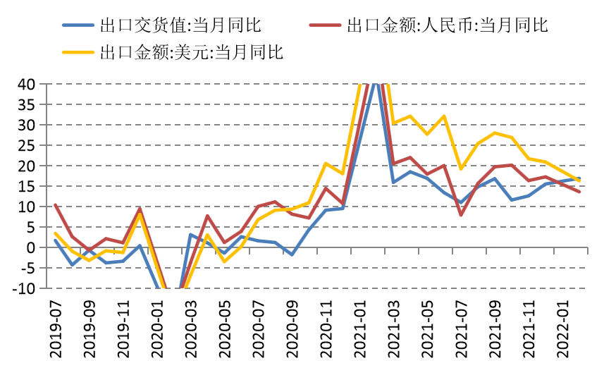 数据来源:Wind ,泰康资产,截至2022年2月