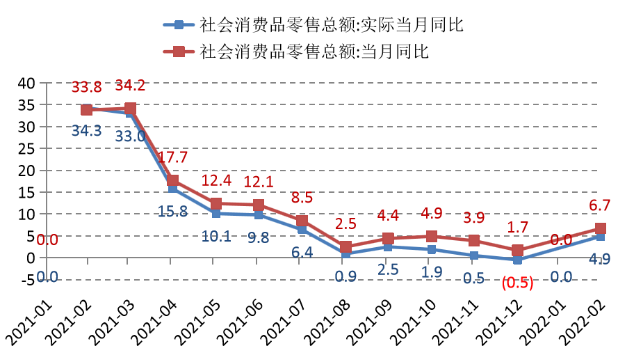 数据来源:Wind ,泰康资产,截至2022年2月