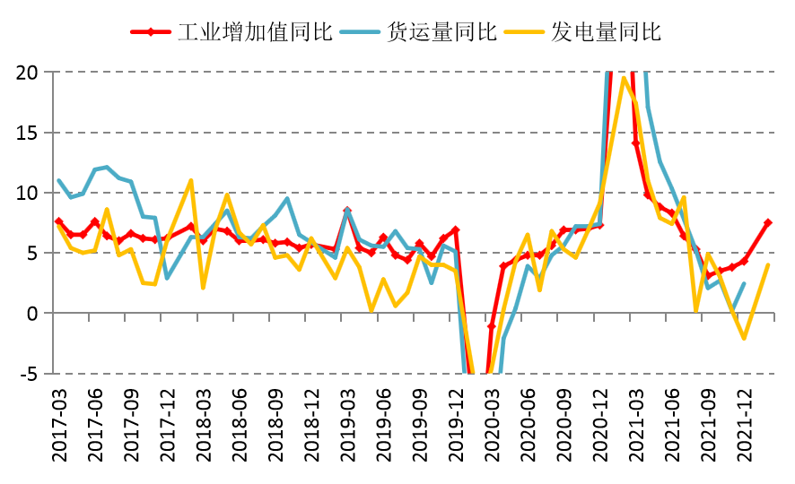 数据来源:Wind ,泰康资产,截至2022年2月