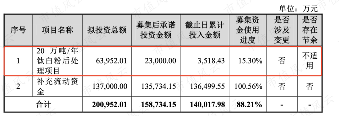 （来源：公司公告）