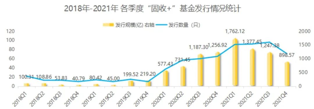 “如何在不确定性高的市场中，掌握基金投资的“正确姿势”？