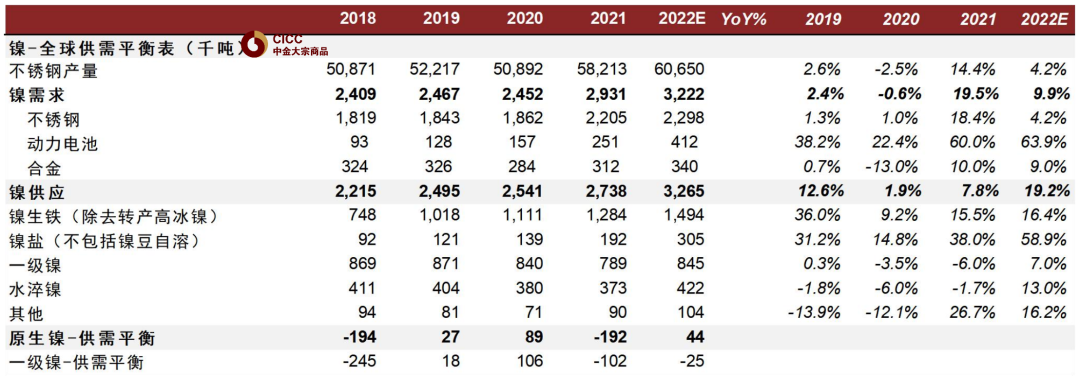 资料来源：Mysteel，CRU，Woodmac，SMM，中金公司研究部