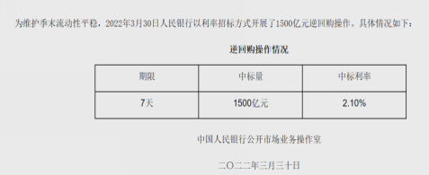 “4天投放5500亿元，季末“补水”开足马力，未来还可能降准吗？