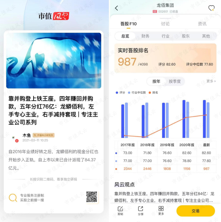 （来源：注册制时代最好用的市值风云APP）