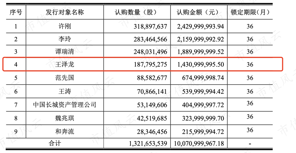 （来源：龙蟒佰利公告）