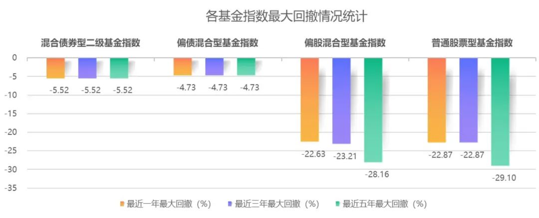 数据来源：Wind，截至2022.3.25。