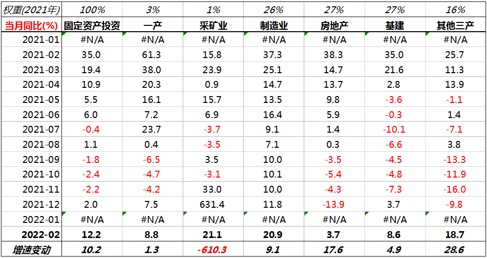 数据来源:Wind ,泰康资产,截至2022年2月