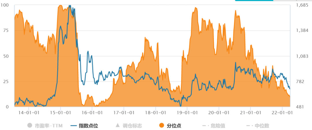 数据来源:Wind,指数历史走势不代表未来收益预期