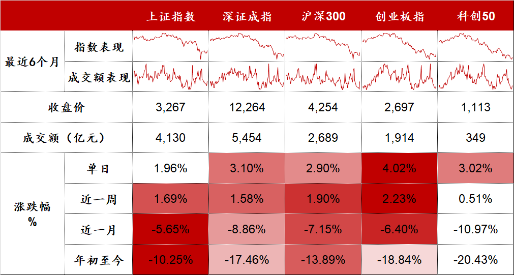 数据来源:Wind,东海基金整理。