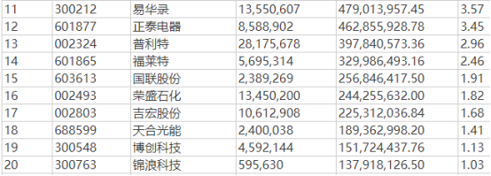 广发小盘成长2021年底隐形重仓股