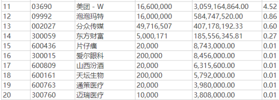 易方达蓝筹精选2021年底隐形重仓股