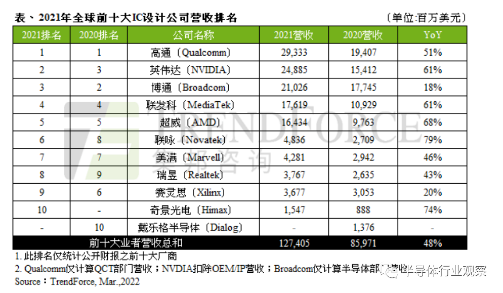 圖片來源：TrendForce集邦諮詢