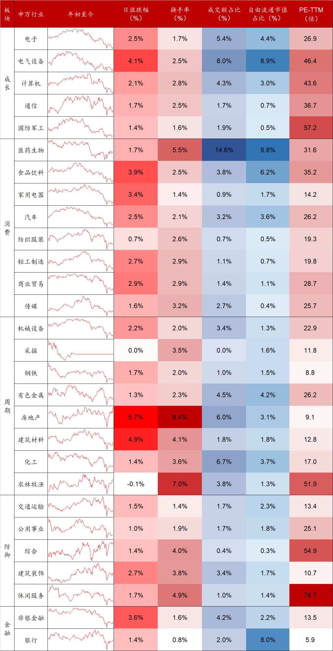数据来源:Wind,东海基金整理。