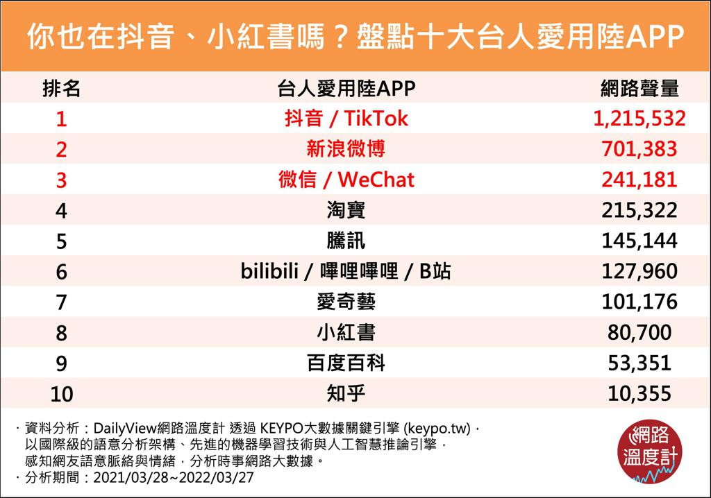 微博软件排行_这款App被端了!曾是蔡徐坤一亿微博转发量的幕推