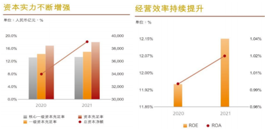 数据来源：工行财报