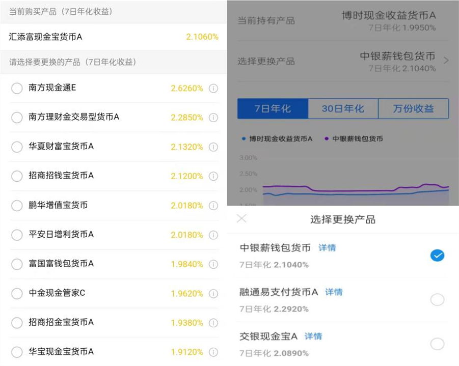 来源：零钱通、余额宝