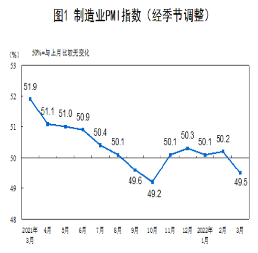 图片来源：国家统计局