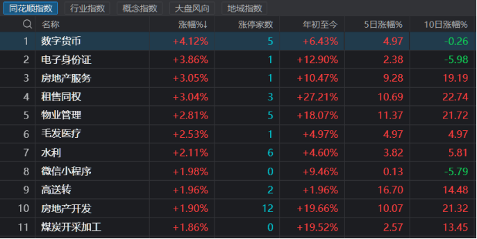 注：今日各板块表现（截至3月31日收盘）