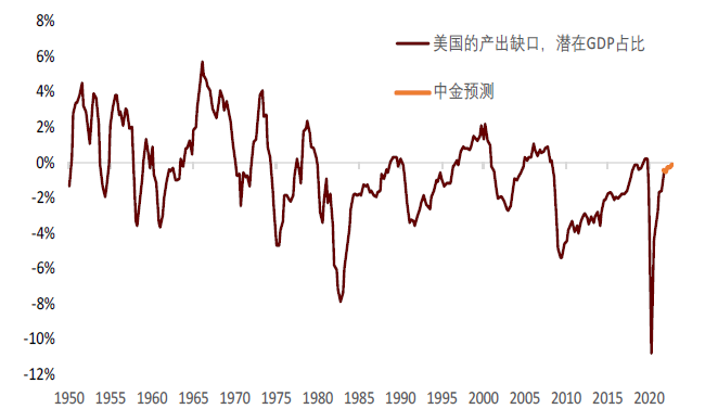 资料来源：Refinitiv, 中金公司研究部
