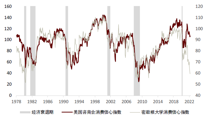 资料来源：Refinitiv, 中金公司研究部