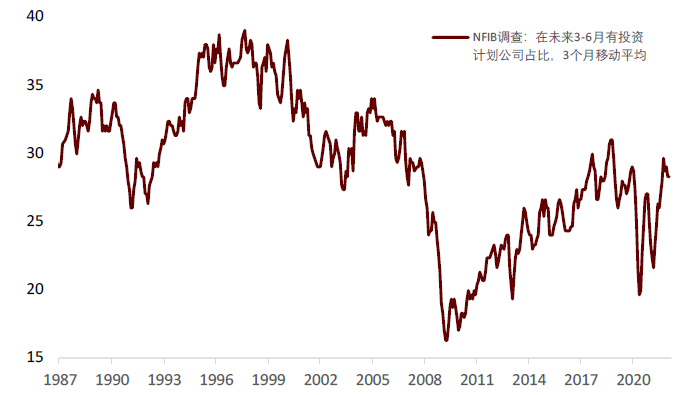 资料来源：Refinitiv, 中金公司研究部