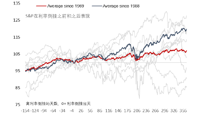 资料来源：Refinitiv, 中金公司研究部