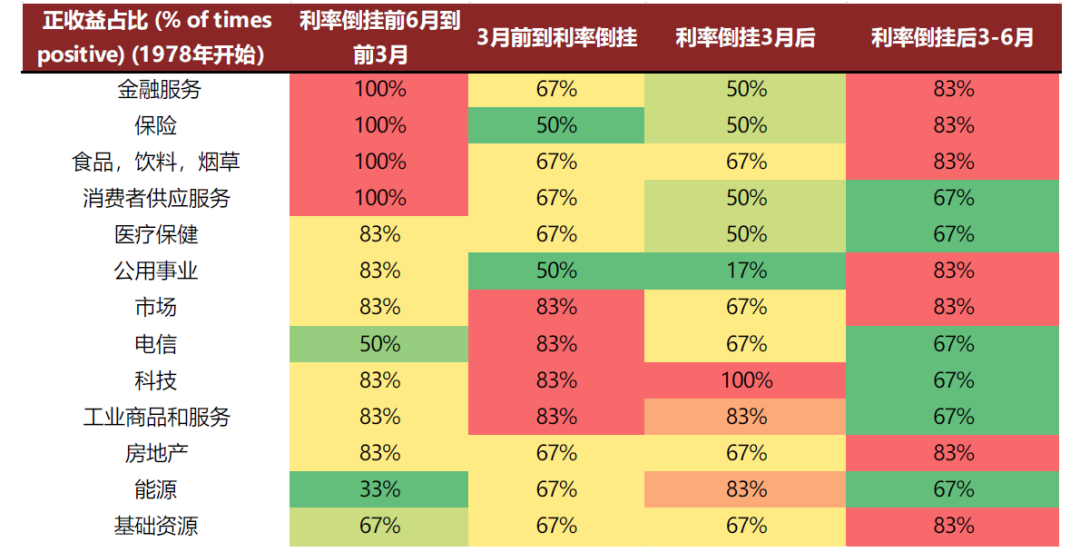 資料來源：Refinitiv, 中金公司研究部