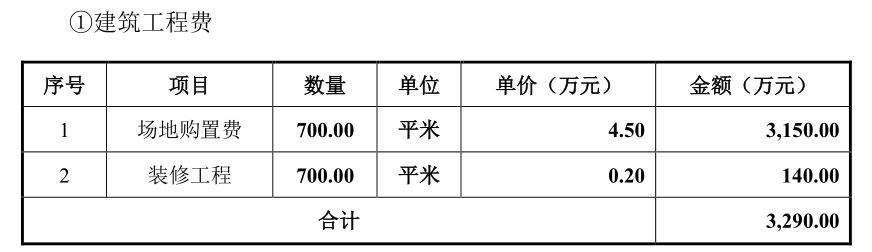 来源：公司公告