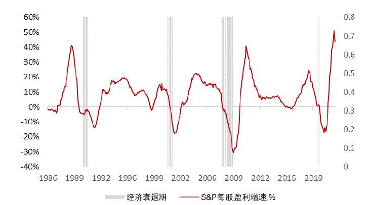 资料来源：Refinitiv, 中金公司研究部