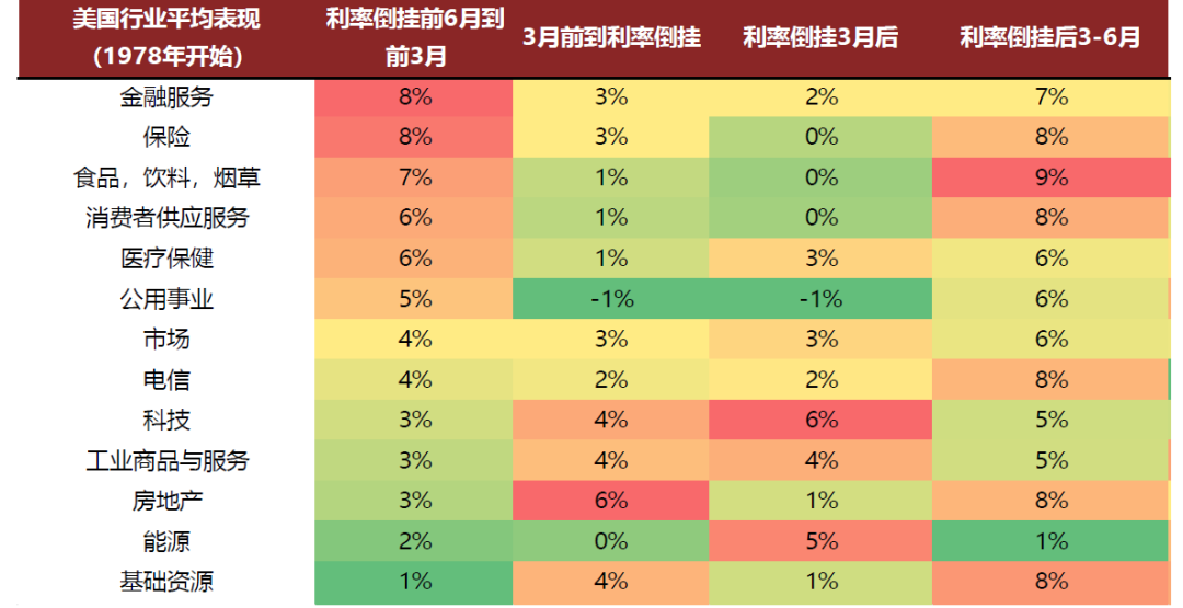 资料来源：Refinitiv, 中金公司研究部