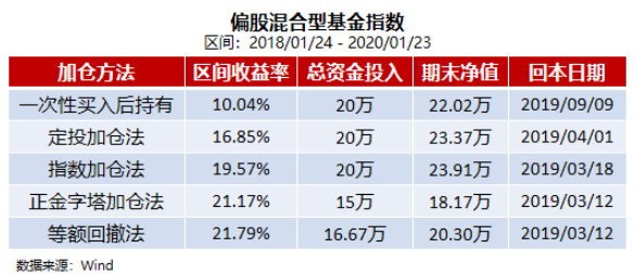 数据仅为测算，不代表真实收益及未来表现