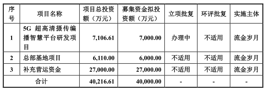 来源：公司公告