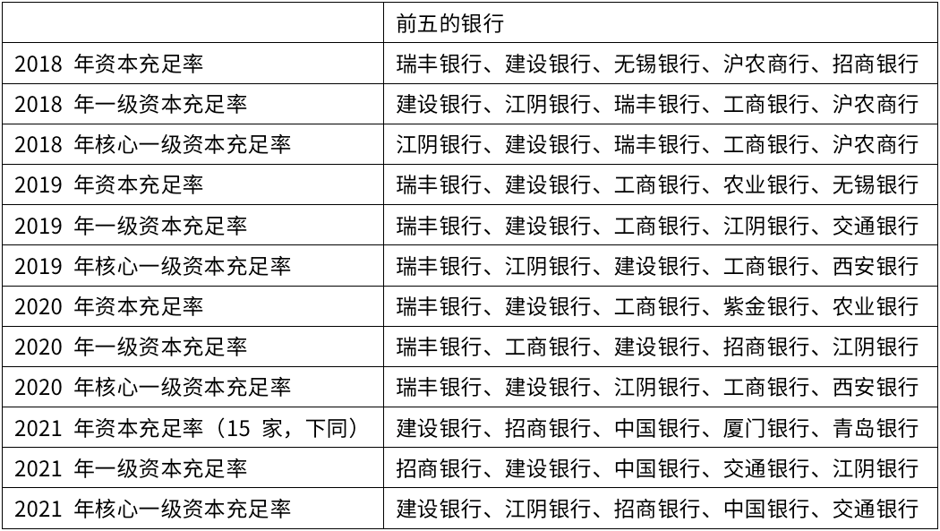 “资产质量坚若磐石，建行“戴维斯双击”在即