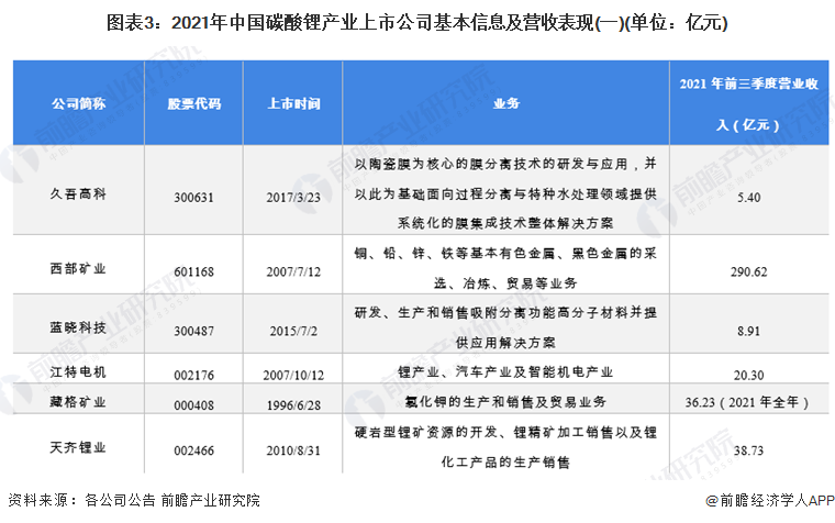 注：颜色越深，数量越多。