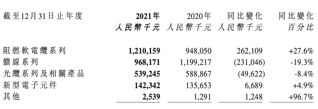 俊知集团2021年营收28.63亿元 同比下降0.4%