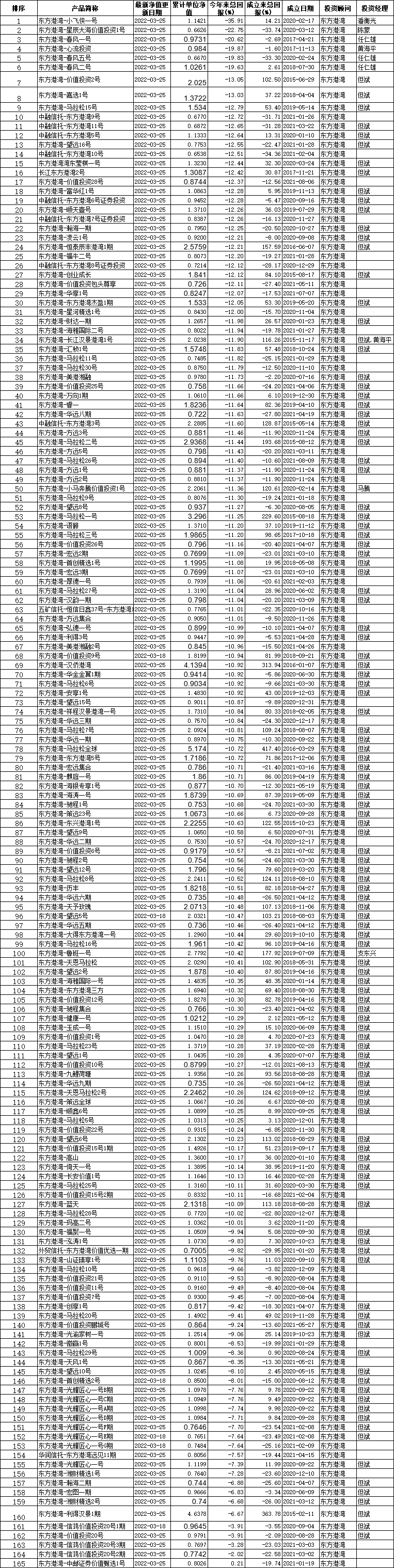 数据来源：同花顺、私募排排网