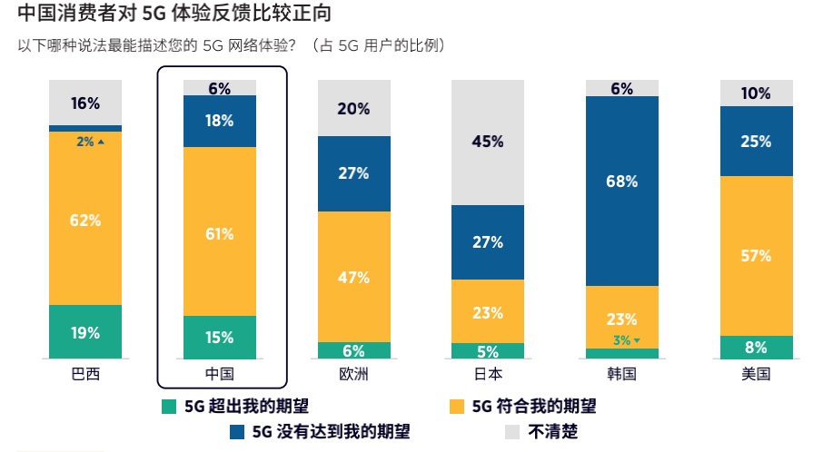 资料来源：GSMA智库。